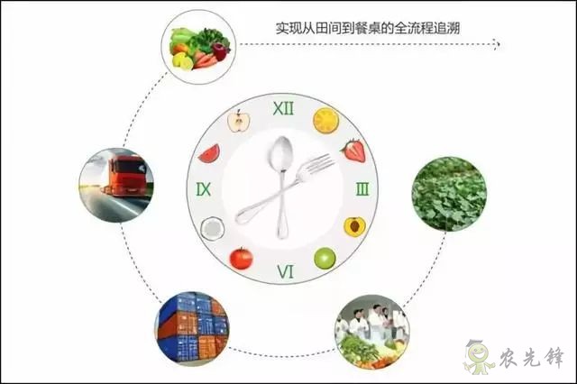 為農(nóng)業(yè)插上翅膀，物聯(lián)網(wǎng)引領(lǐng)下一個農(nóng)業(yè)時代！