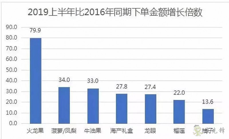 京東的這些“網(wǎng)紅”農(nóng)業(yè)項目，你都知道嗎？