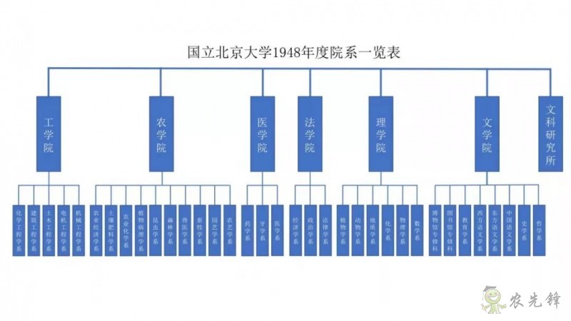 鄧興旺：我為何回國辦現(xiàn)代農(nóng)學(xué)？