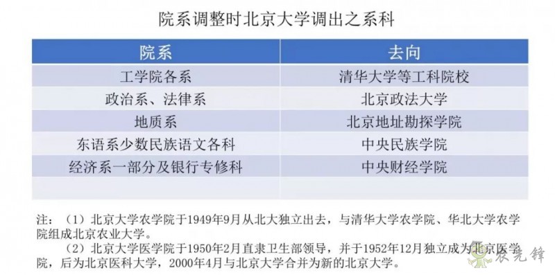 鄧興旺：我為何回國辦現(xiàn)代農(nóng)學(xué)？