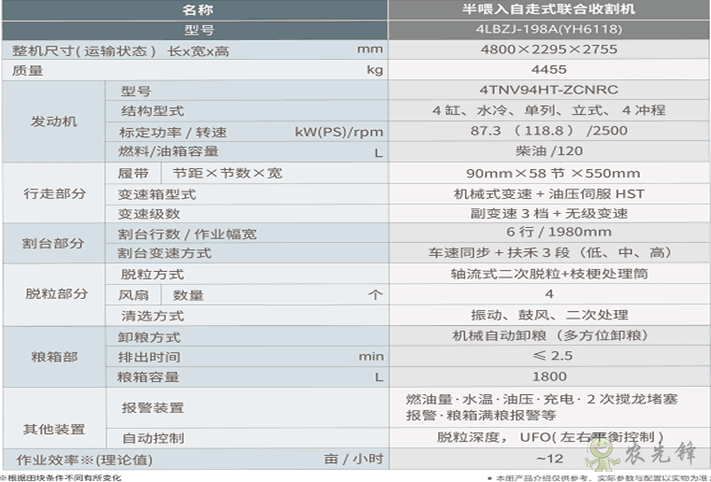 農(nóng)業(yè)設(shè)備