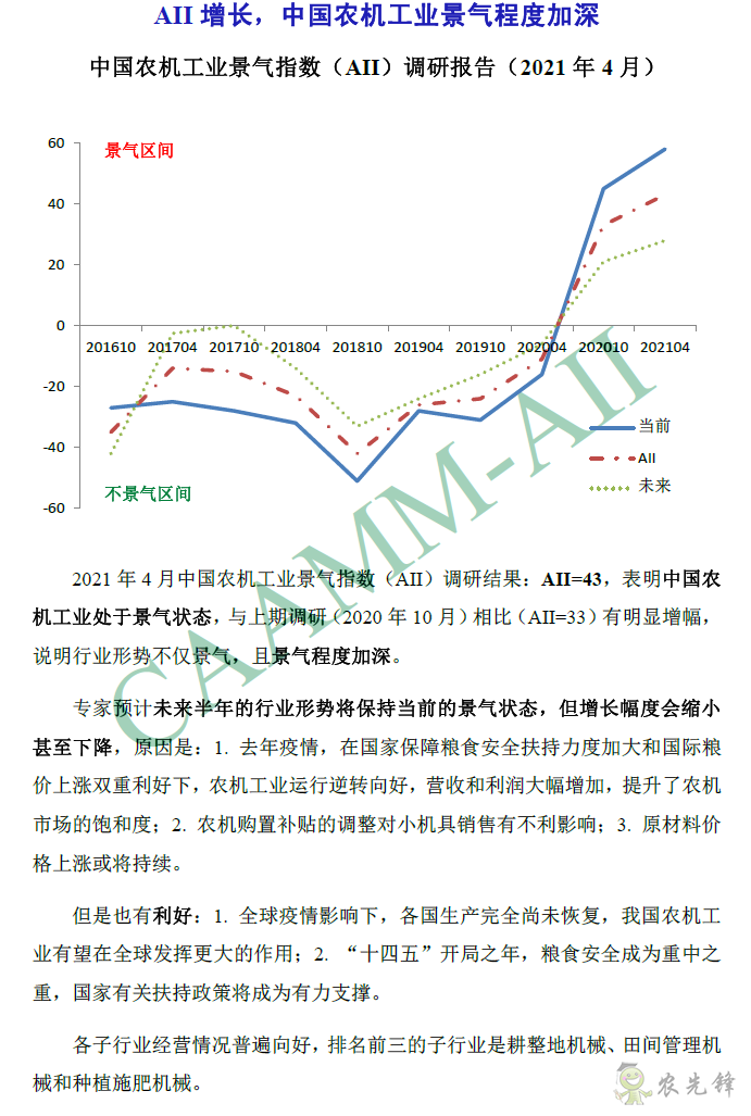 2021年4月份AII增長，中國農(nóng)機(jī)工業(yè)景氣程度加深