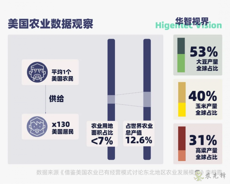 多視角下的全球智慧農業(yè)發(fā)展