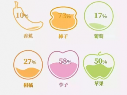 【國外農(nóng)業(yè)】50年的差距？日本果園憑什么種出好產(chǎn)品
