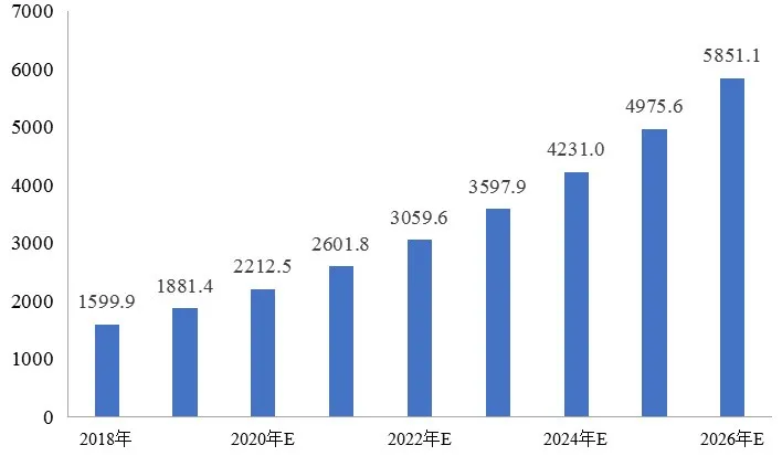 傅娟：到2025年，我國冷鏈物流市場規(guī)模預(yù)測將躍升至近9000億元