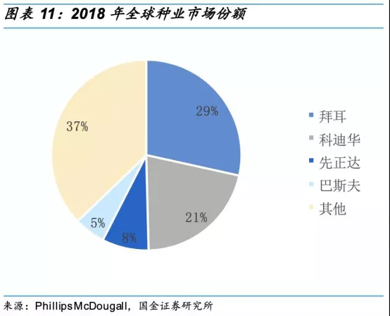 中國每年進口7萬噸“洋種子”：14億人的飯碗，能端穩(wěn)嗎？