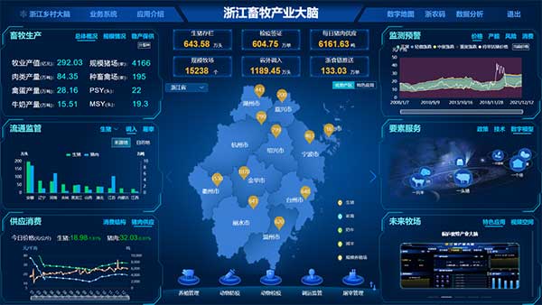 點贊！浙江畜牧產(chǎn)業(yè)大腦入選省數(shù)字化改革“最佳應(yīng)用”