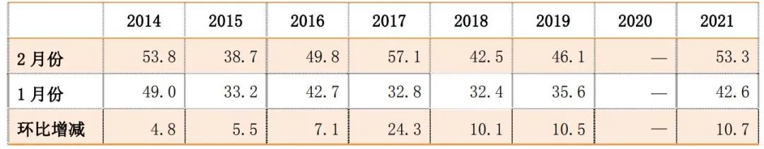 2022年首期中國農機市場景氣指數(shù)發(fā)布 1月份AMI比上年同期提升6.5個百分點