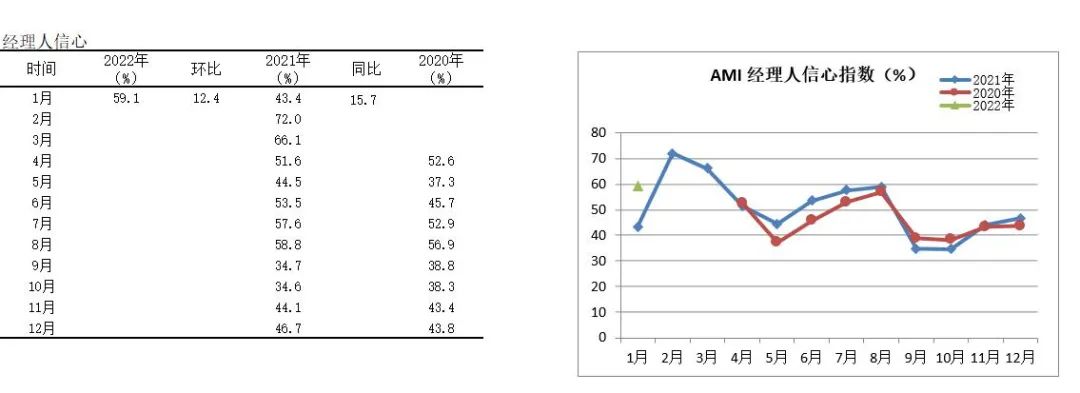 2022年首期中國農機市場景氣指數(shù)發(fā)布 1月份AMI比上年同期提升6.5個百分點