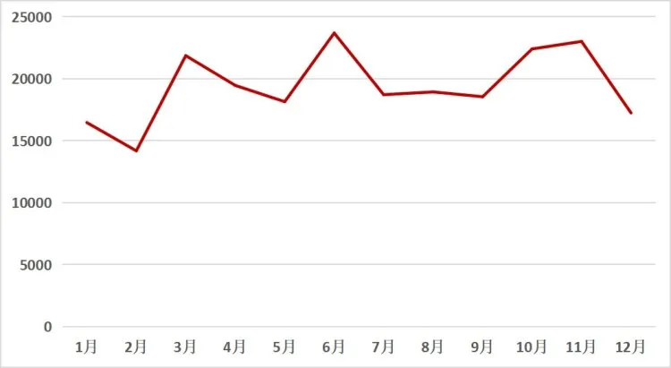 2021年打捆機(jī)市場穩(wěn)健增長，關(guān)注度上升趨勢明顯