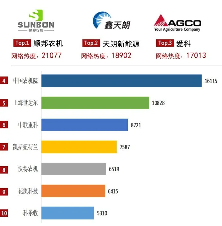 2021年打捆機(jī)市場穩(wěn)健增長，關(guān)注度上升趨勢明顯
