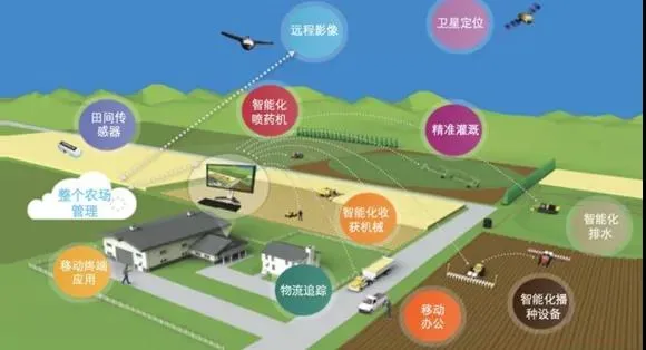 明確！“十四五”農(nóng)機(jī)裝備發(fā)展要強(qiáng)弱項(xiàng)、拓全面