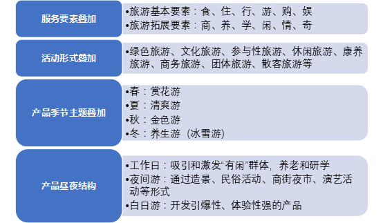 “特色小鎮(zhèn)”接連失敗，農(nóng)村旅游開(kāi)發(fā)如何做？