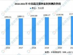 【創(chuàng)業(yè)復(fù)盤(pán)】搞農(nóng)業(yè)，多大規(guī)模合適？