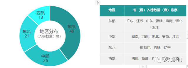 鄉(xiāng)村振興百?gòu)?qiáng)縣榜單發(fā)布！看看都有哪些縣？評(píng)價(jià)指標(biāo)有哪些？
