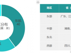 鄉(xiāng)村振興百強(qiáng)縣榜單發(fā)布！看看都有哪些縣？評價指標(biāo)有哪些？