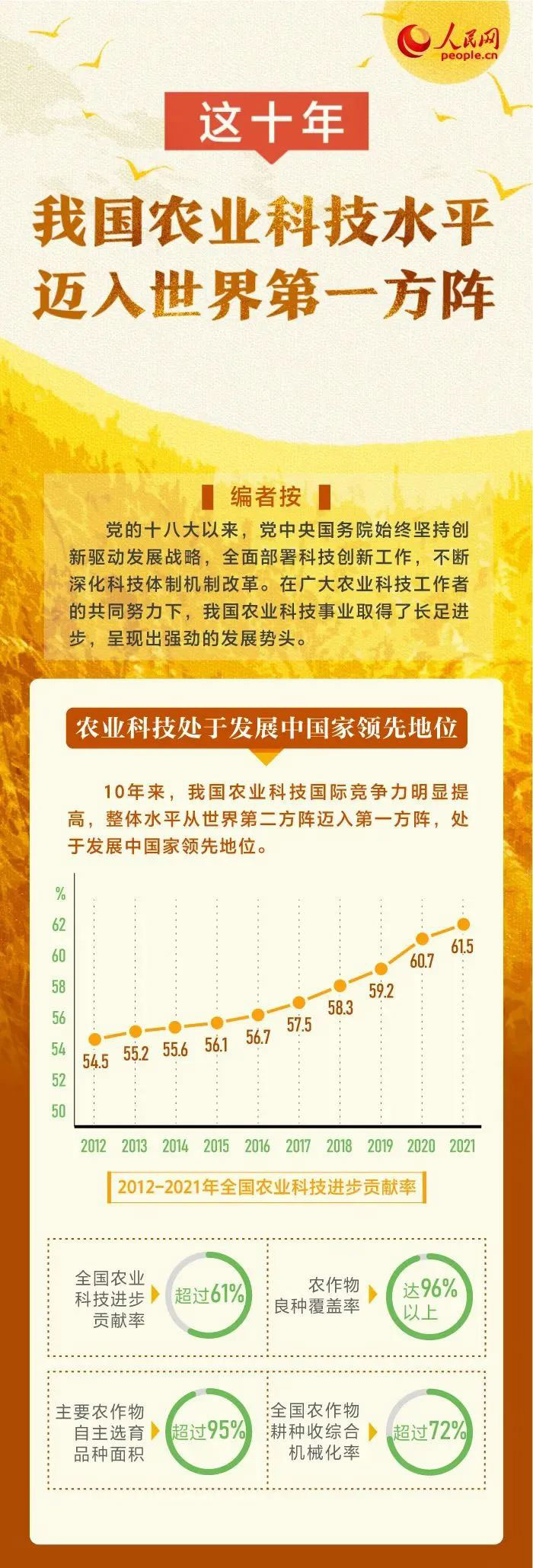 這十年，我國(guó)農(nóng)業(yè)科技水平邁入世界第一方陣