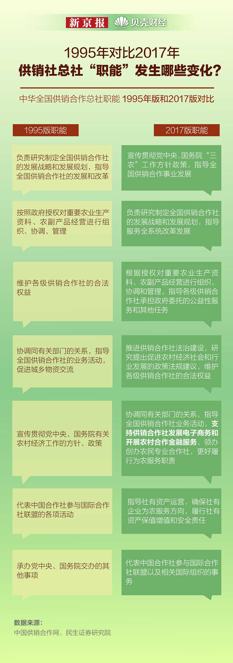 供銷社如何前進(jìn)？立足服務(wù)“三農(nóng)”需求 促進(jìn)鄉(xiāng)村振興