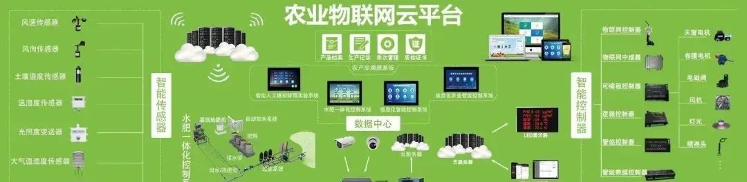 未來(lái)農(nóng)業(yè)10大科技趨勢(shì)和創(chuàng)新、亮點(diǎn)
