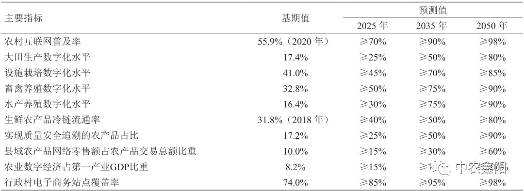 政策紅利！我國智慧農(nóng)業(yè)發(fā)展全解