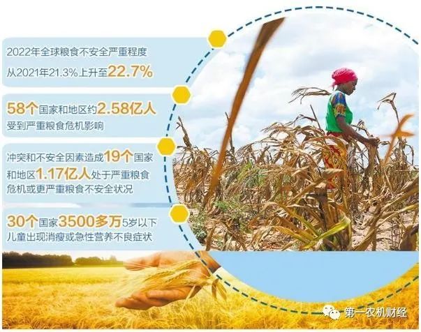 全球糧食危機(jī)進(jìn)一步加劇，農(nóng)機(jī)化重要作用進(jìn)一步凸顯