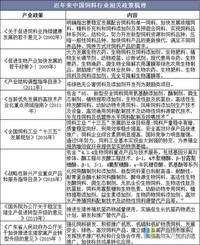 中國飼料行業(yè)發(fā)展現(xiàn)狀：飼料行業(yè)進(jìn)入高成本時代