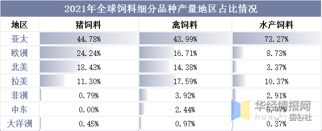 中國飼料行業(yè)發(fā)展現(xiàn)狀：飼料行業(yè)進(jìn)入高成本時代