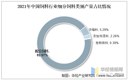中國飼料行業(yè)發(fā)展現(xiàn)狀：飼料行業(yè)進(jìn)入高成本時代